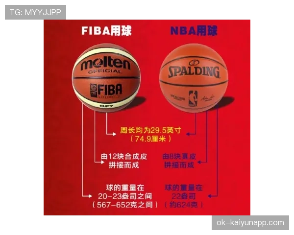 三秒规则的国际差异有哪些，NBA和FIBA区别解析