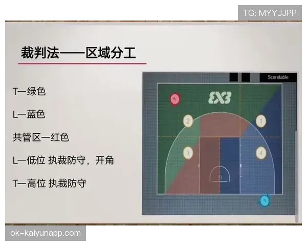 篮球规则解析：身体接触容忍度具体指什么