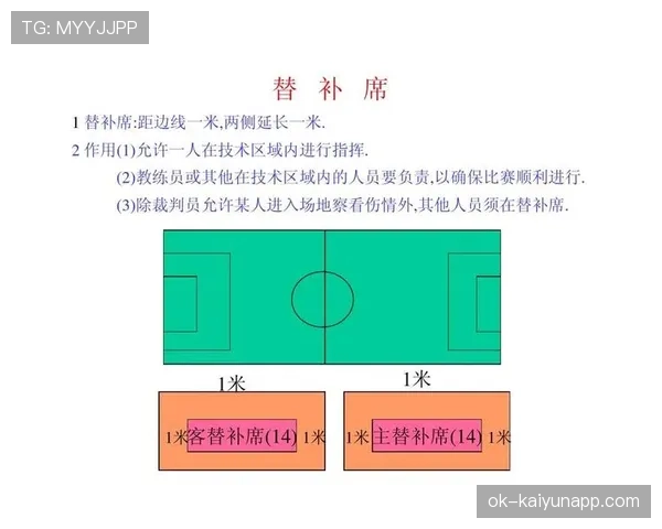 违规换人的足球判罚规则及裁判标准详解