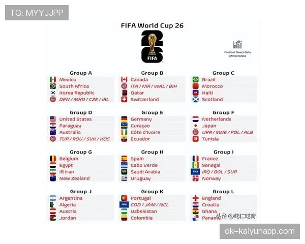 美国世界杯32强赛程回顾：比赛时间与场馆整理